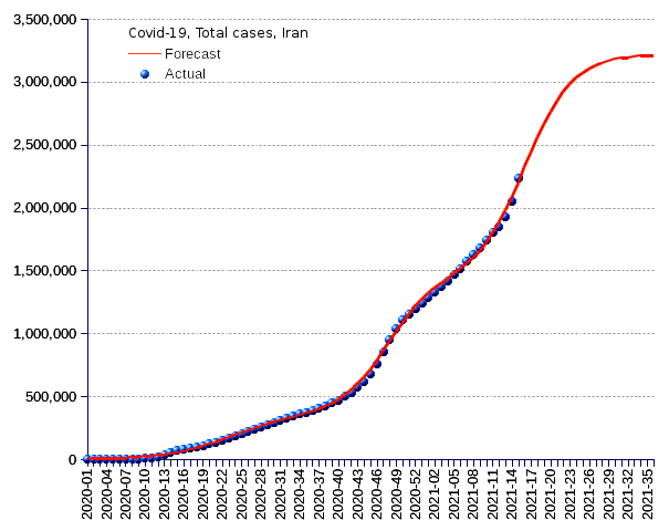 Iran: total cases