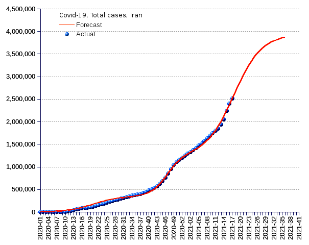 Iran: total cases