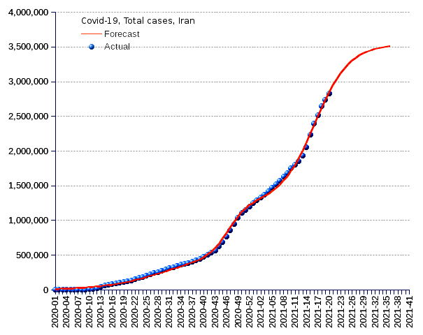 Iran: total cases