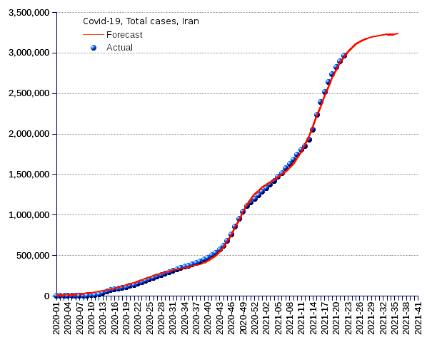 Iran: total cases