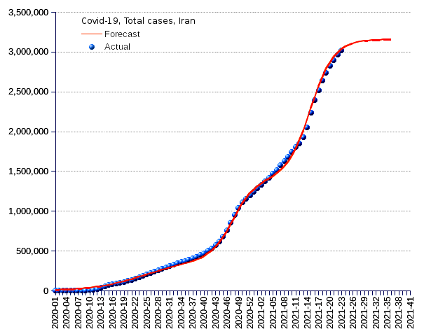 Iran: total cases