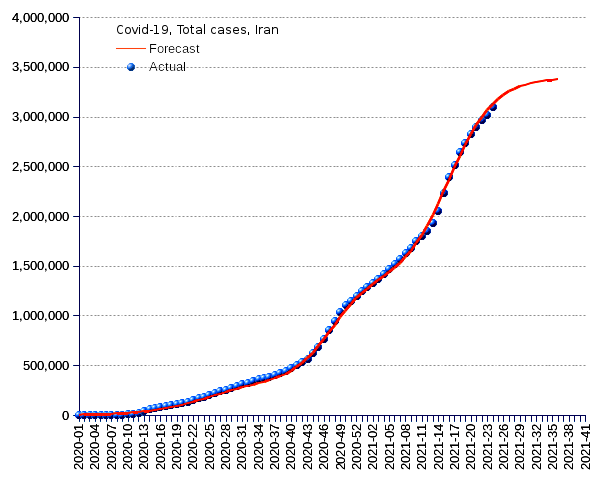 Iran: total cases