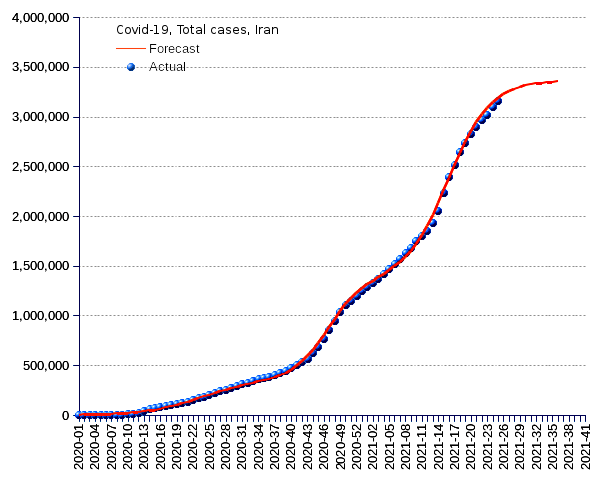 Iran: total cases