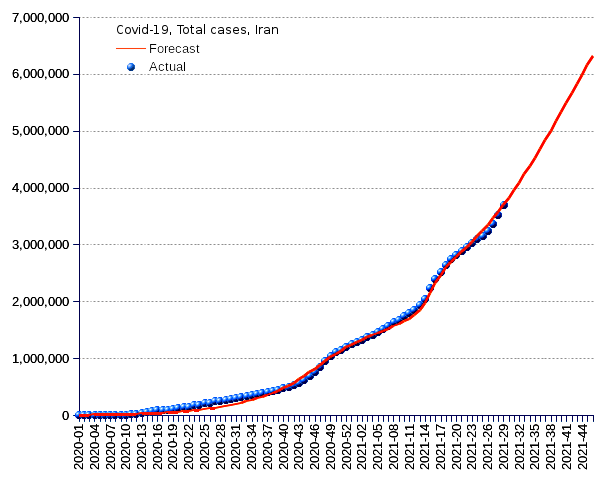 Iran: total cases