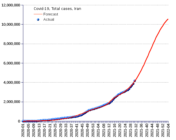 Iran: total cases