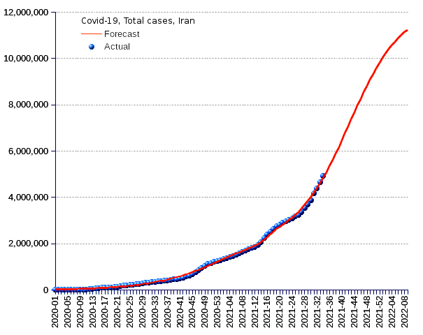 Iran: total cases