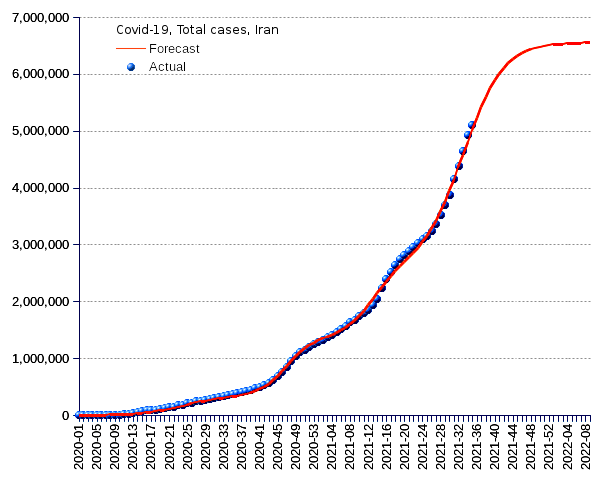 Iran: total cases