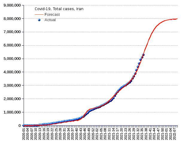 Iran: total cases