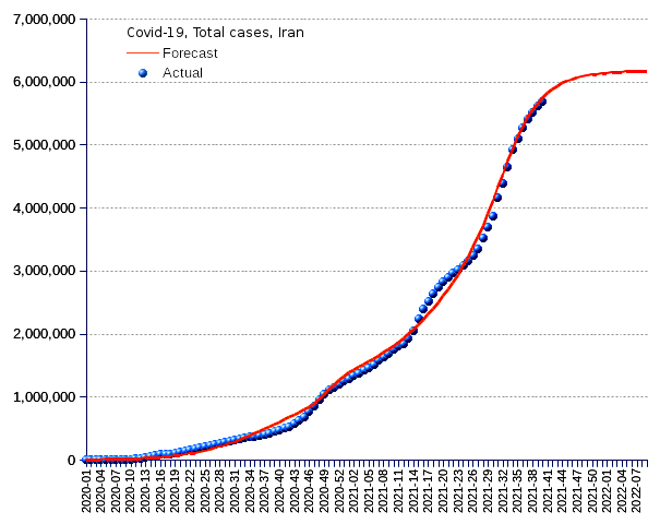 Iran: total cases