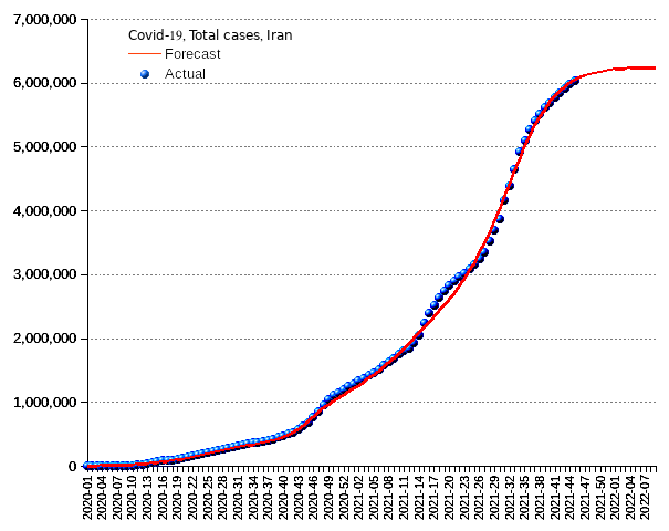 Iran: total cases