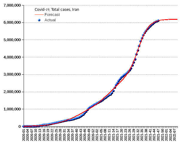 Iran: total cases