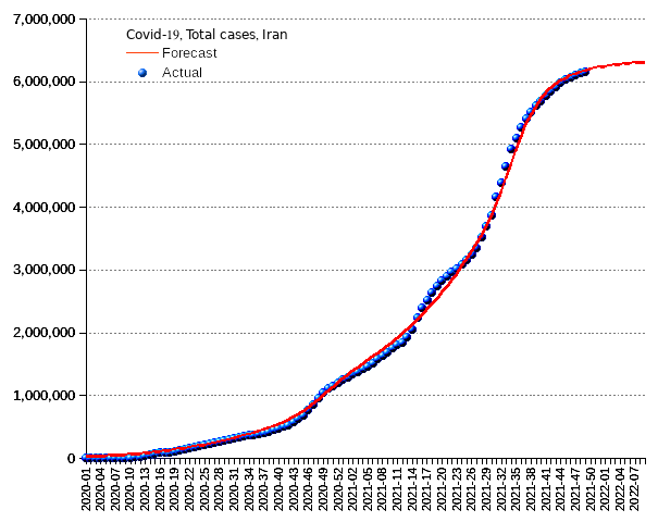 Iran: total cases