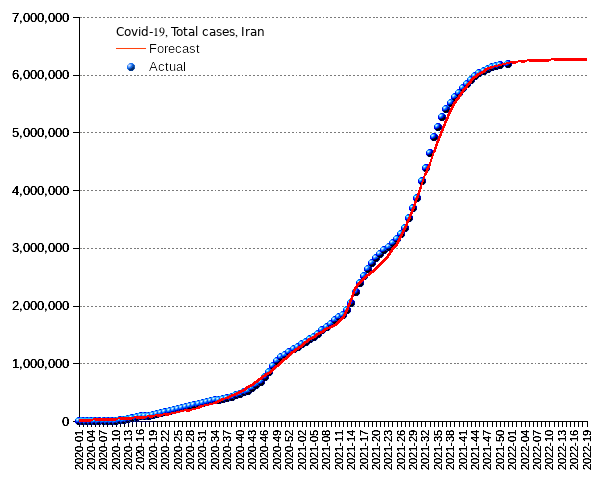 Iran: total cases