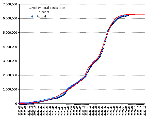 Iran: total cases