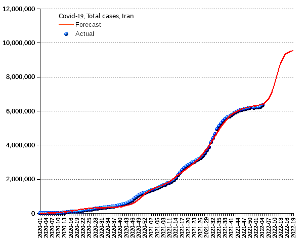 Iran: total cases