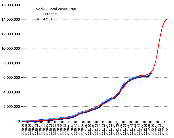 Iran: total cases