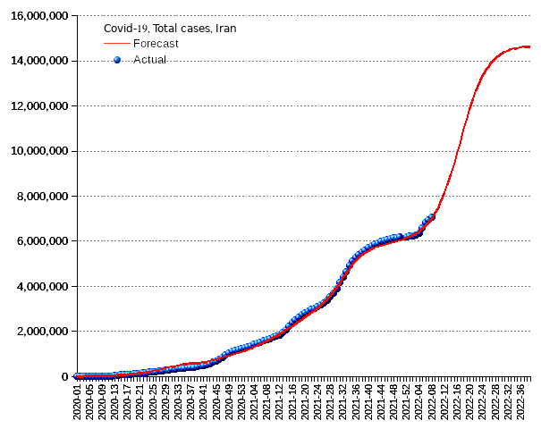 Iran: total cases