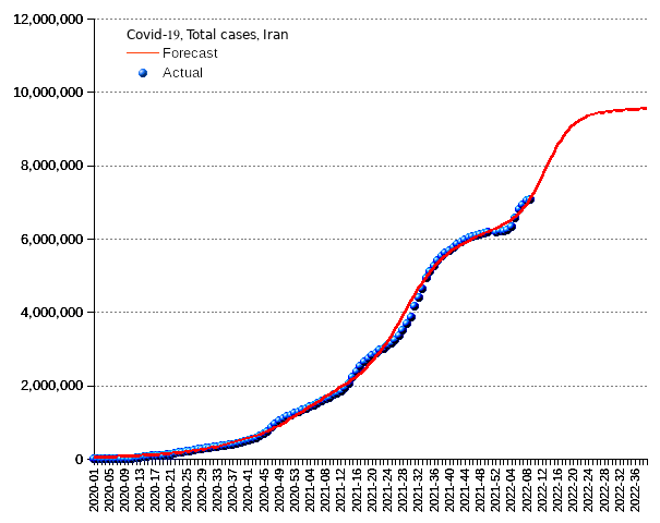 Iran: total cases