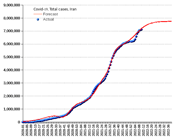 Iran: total cases