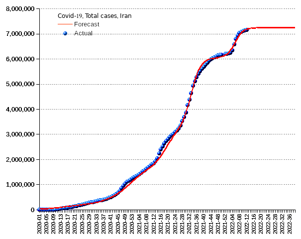 Iran: total cases