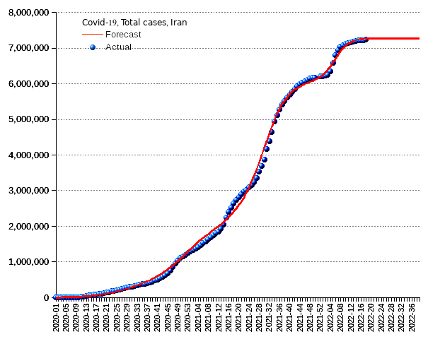 Iran: total cases