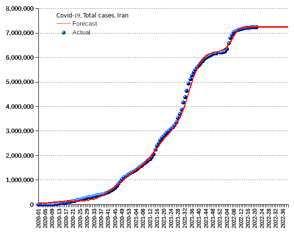 Iran: total cases