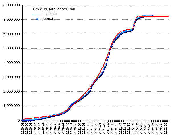 Iran: total cases