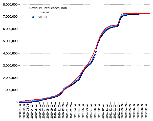 Iran: total cases