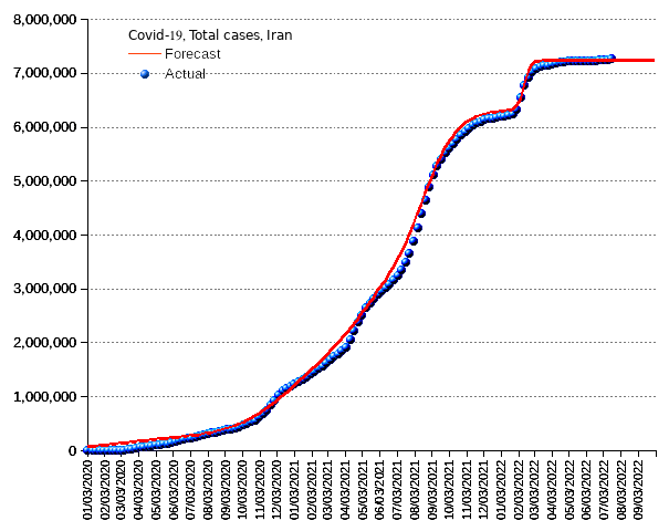 Iran: total cases