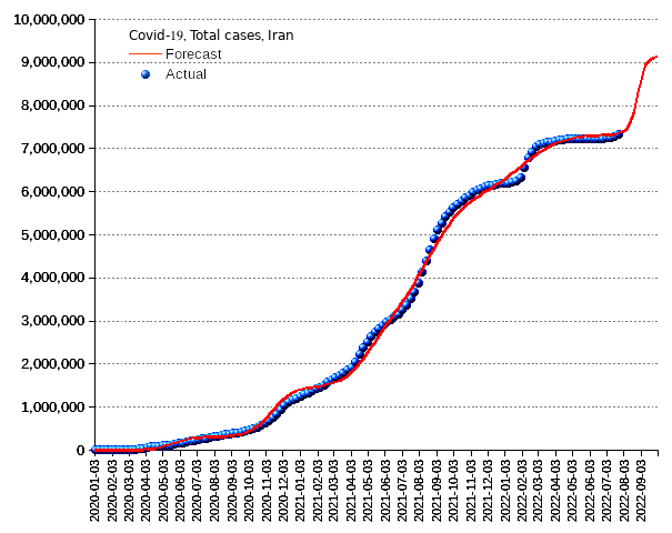 Iran: total cases