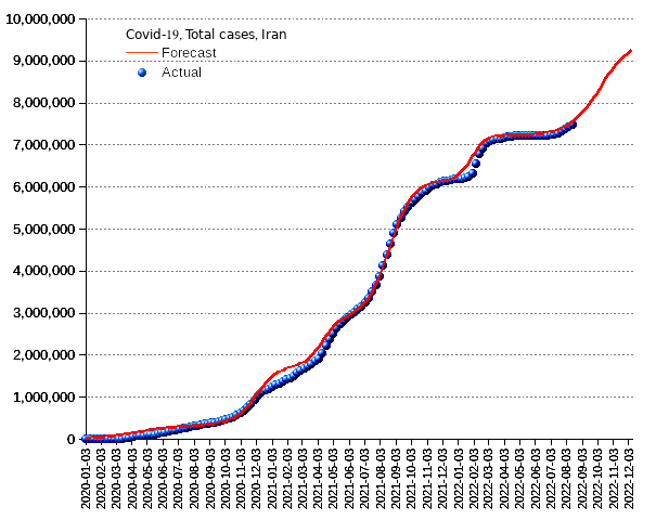 Iran: total cases