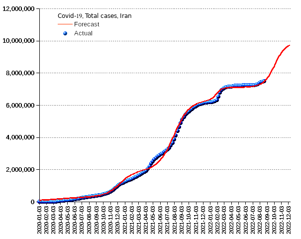 Iran: total cases