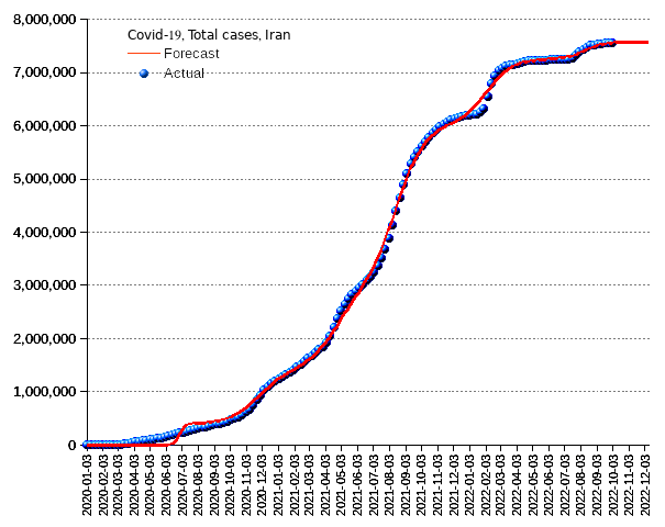 Iran: total cases