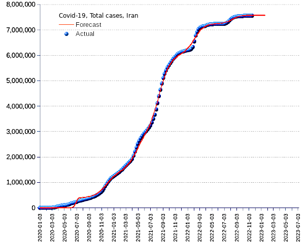 Iran: total cases