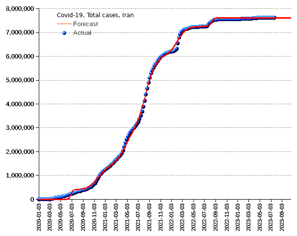 Iran: total cases