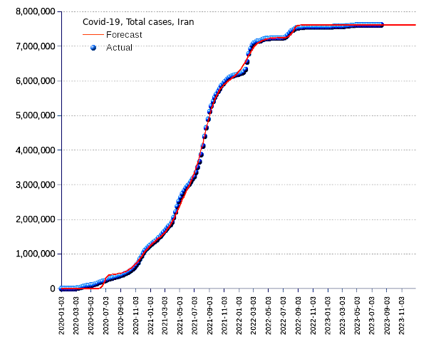 Iran: total cases