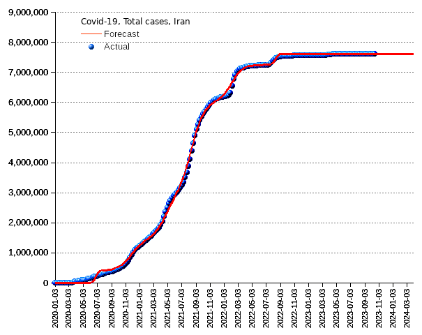 Iran: total cases