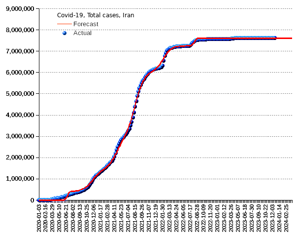 Iran: total cases