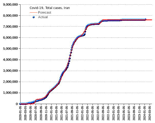 Iran: total cases