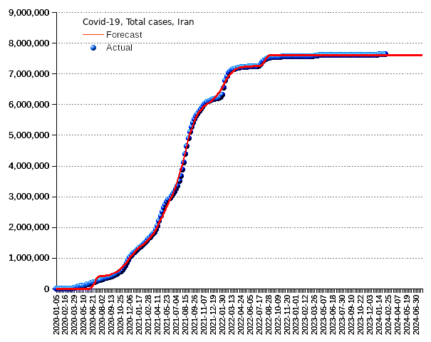 Iran: total cases