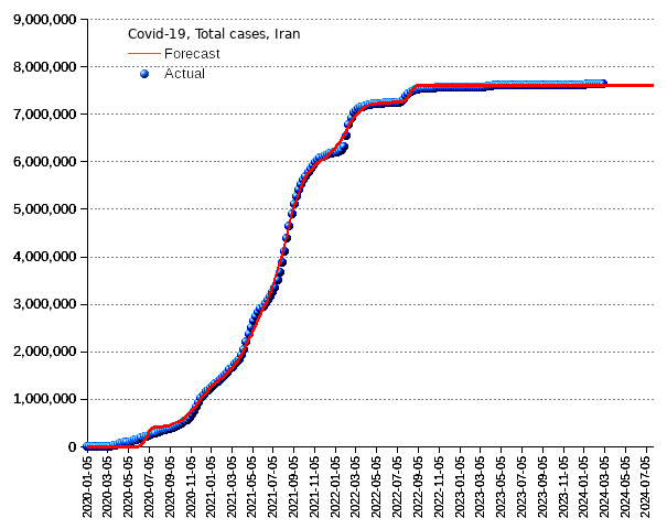 Iran: total cases