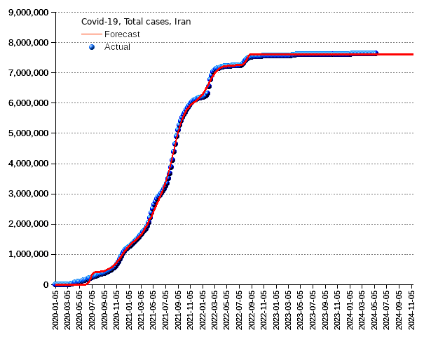 Iran: total cases