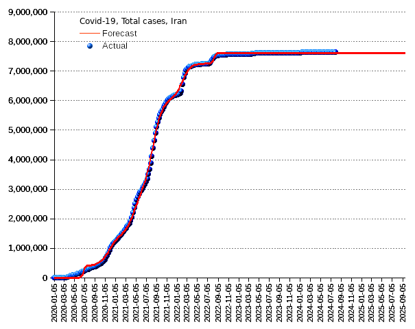 Iran: total cases