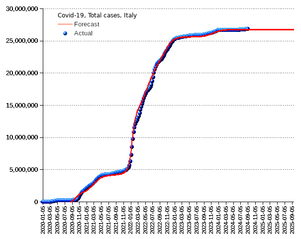 Iran: total cases