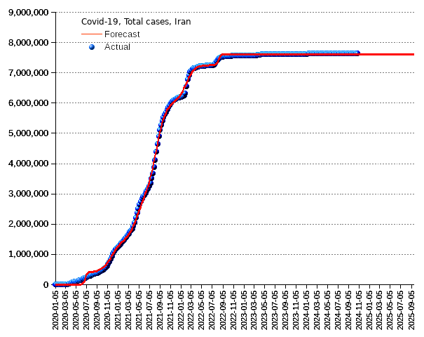 Iran: total cases