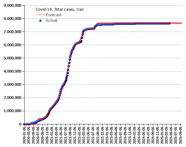 Iran: total cases