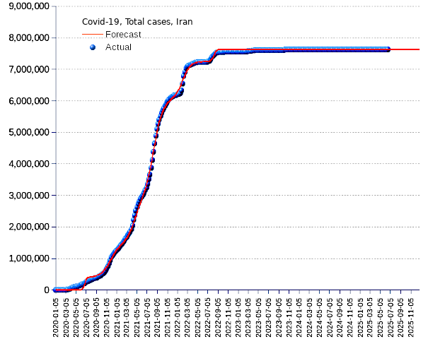 Iran: total cases