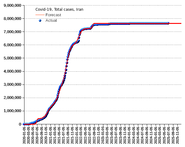 Iran: total cases