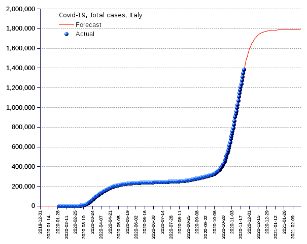 COVID-19, the 2019–20 coronavirus pandemic