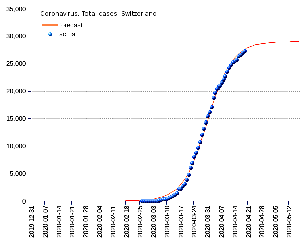 Switzerland: total cases